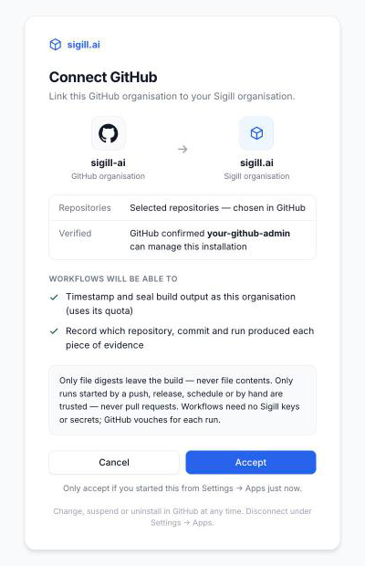 Sigill's Connect GitHub page: GitHub organisation to Sigill organisation, verified by GitHub