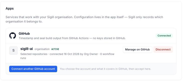 Settings → Apps showing the connected GitHub organisation as Active